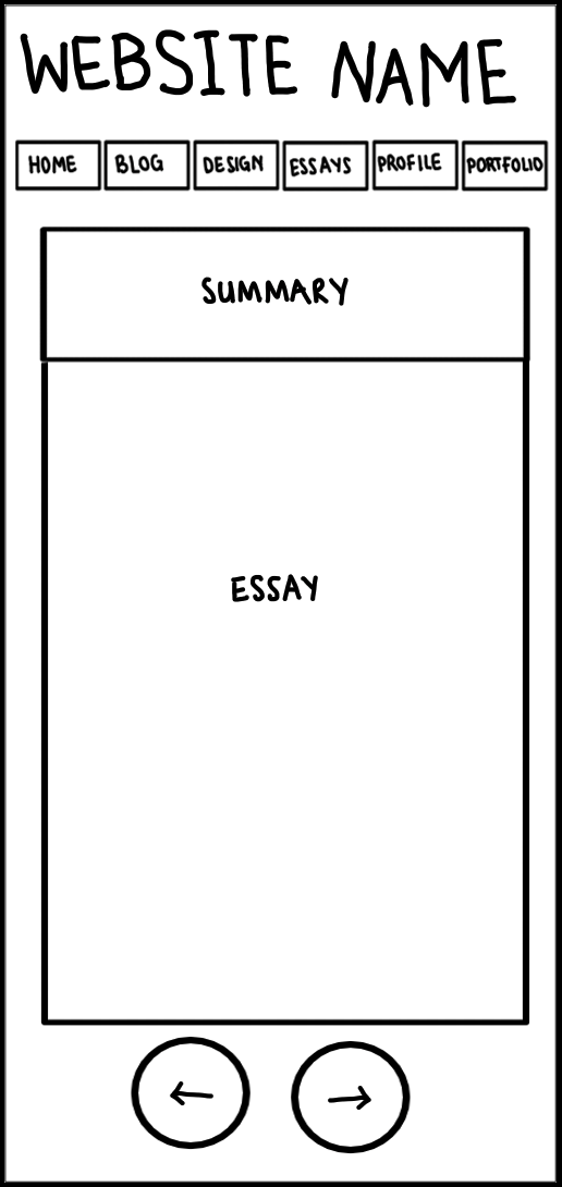 Essay Page Mobile Wireframe A wireframe image of a mobile verson of my website's essay page